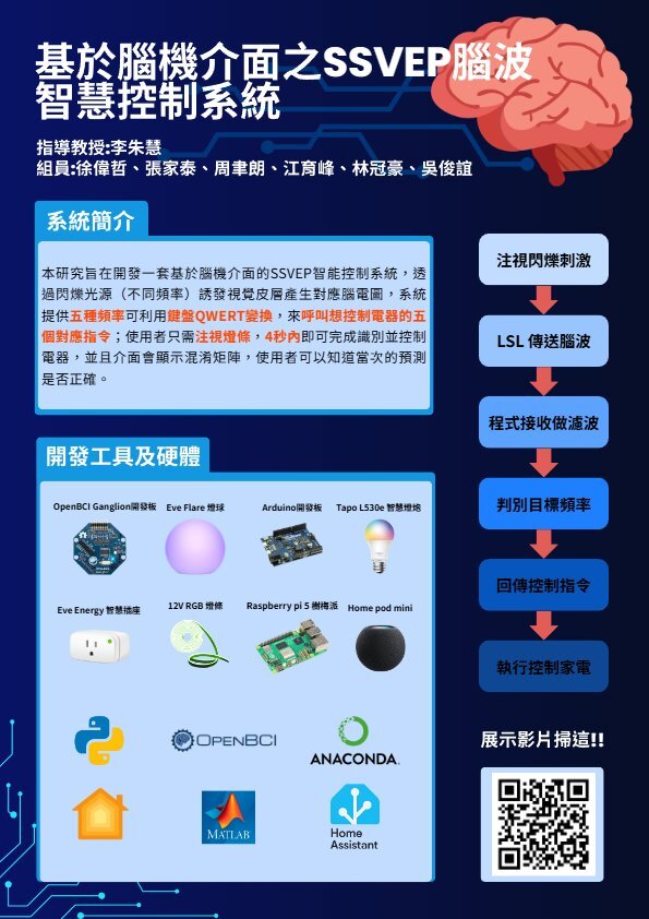 202513-基於腦機介面之SSVEP腦波智慧控制系統（SSVEP-Based Brain-Computer Interface Intelligent Control System）