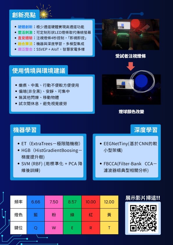 202513-基於腦機介面之SSVEP腦波智慧控制系統（SSVEP-Based Brain-Computer Interface Intelligent Control System）