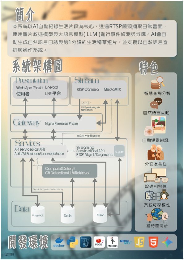 202523-回憶拾光LifeLog.ai（LifeLog.ai）