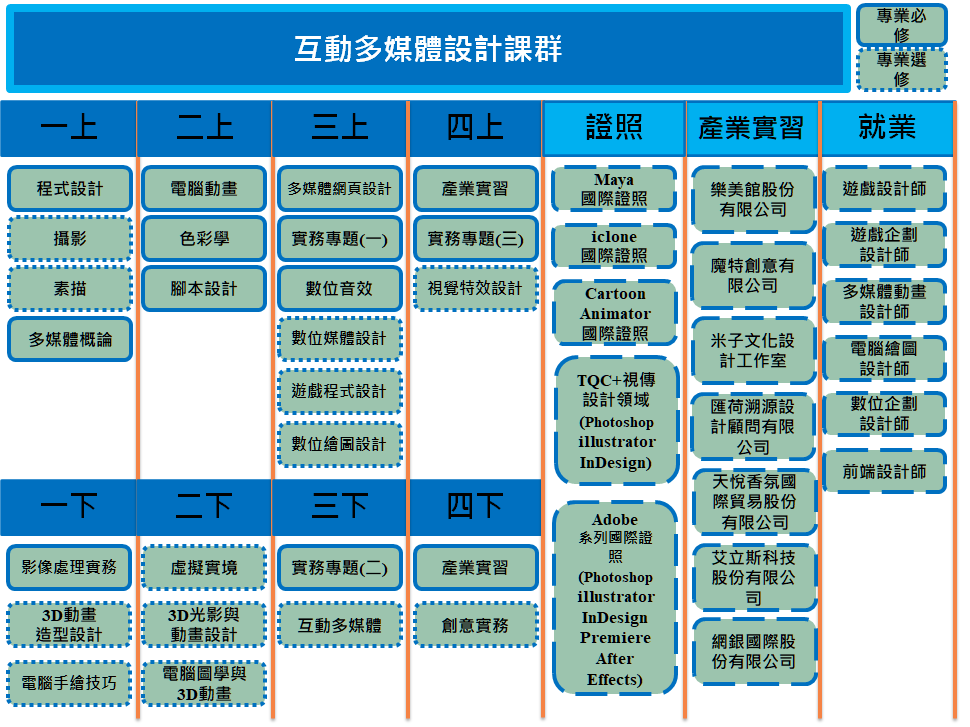 互動多媒體設計