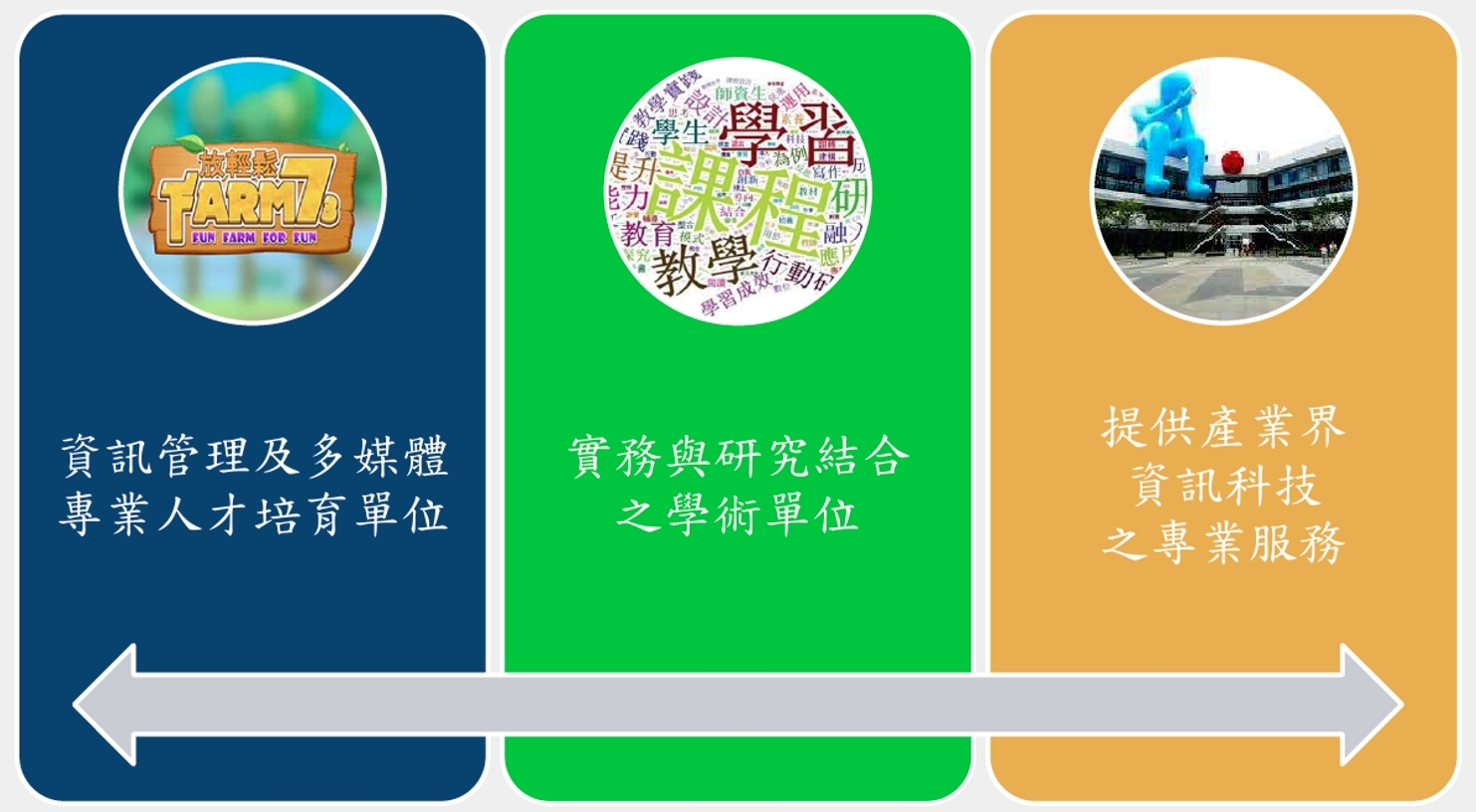 系所自我定位